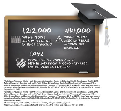 NIAAA: Parents--Talk With Your High School Grads About Celebrating Safely