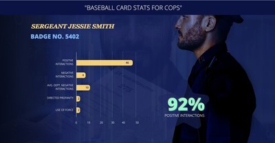 Castle Shannon Becomes First Police Department in Pennsylvania to Adopt Body Camera Analytics