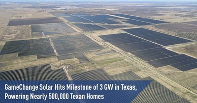 GameChange Solar alcanza el hito de 3 GW en Texas y lleva la electricidad a unos 500.000 hogares texanos