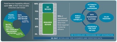 Announcing A Digital Platform for Community Safe Water Delivery