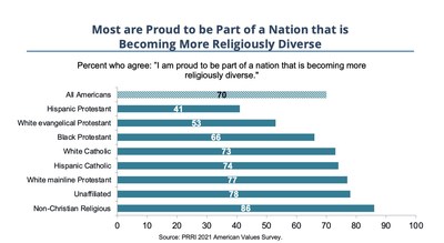 Interfaith Youth Core Rebrands as Interfaith America to Expand Mission to Build Civic Bridges and Help Heal our Nation