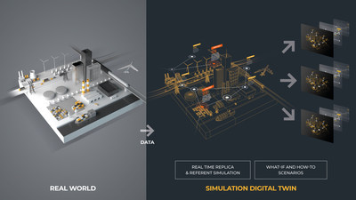 SAS and Cosmo Tech innovations build resilient global supply chains