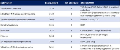 Benuvia, a Drug Developer Focused on Pharmaceutical Cannabinoids, and the owner of FDA Approved SYNDROS®, Receives Approval from the US DEA to Manufacture Psychedelic Active Pharmaceutical Ingredients including Psilocybin, MDMA and DMT