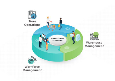 delaPlex Adds Strategic Advisor Martin Reynolds to Its Supply Chain Digital Transformation Team