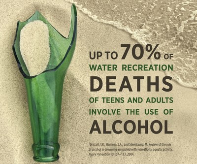 NIAAA: Risky Drinking Can Put a Chill on Your Summer Fun