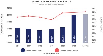 PENT-UP DEMAND DRIVING RECORD-HIGH DEALERSHIP PROFITS