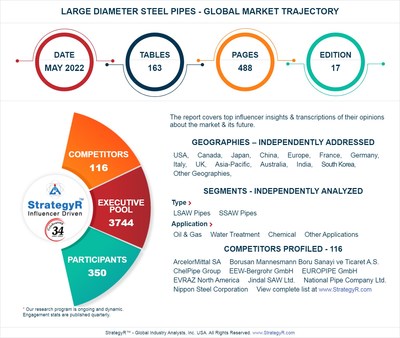 New Study from StrategyR Highlights a $13.7 Billion Global Market for Large Diameter Steel Pipes by 2026