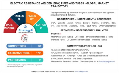 Valued to be 84.8 Million Tons by 2026, Electric Resistance Welded (ERW) Pipes and Tubes Slated for Robust Growth Worldwide