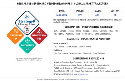 With Market Size Valued at $6.3 Billion by 2026, it`s a Healthy Outlook for the Global Helical Submerged Arc Welded (HSAW) Pipes Market