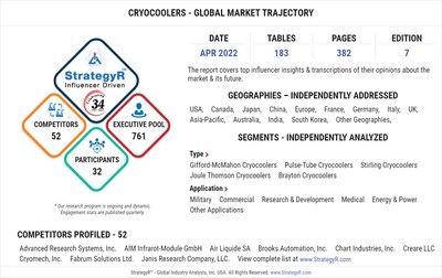 Valued to be $3.1 Billion by 2026, Cryocoolers Slated for Robust Growth Worldwide