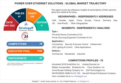 Global Power Over Ethernet Solutions Market to Reach $1.3 Billion by 2026