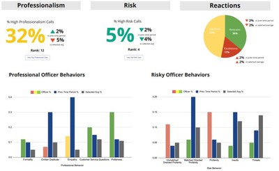 Atwater Police to Convert Body Camera Footage into Officer Performance Metrics