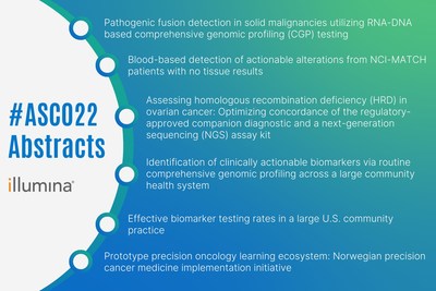 Illumina to showcase the transformational impact of comprehensive genomic profiling in unlocking precision medicine for cancer patients, at ASCO