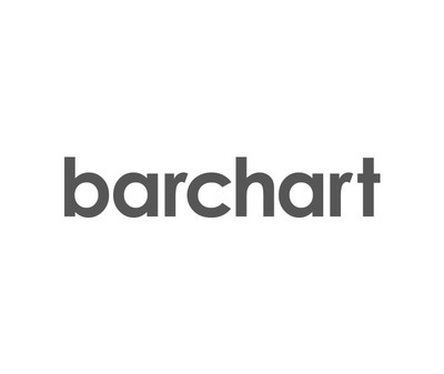 Barchart Releases New Survey: The Future of Agriculture