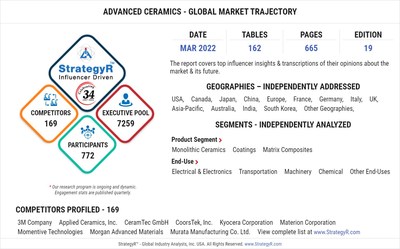 New Study from StrategyR Highlights a $89.1 Billion Global Market for Advanced Ceramics by 2026