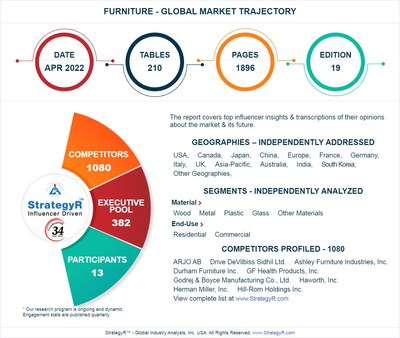 Global Industry Analysts Predicts the World Furniture Market to Reach $686 Billion by 2026