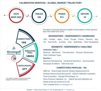 New Study from StrategyR Highlights a $8.2 Billion Global Market for Calibration Services by 2026