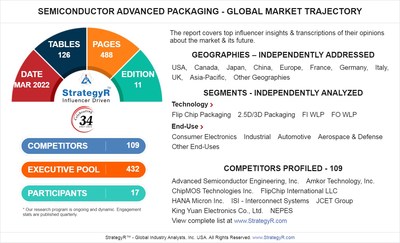 Global Industry Analysts Predicts the World Semiconductor Advanced Packaging Market to Reach $49.2 Billion by 2026