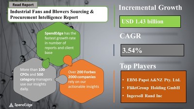 Industrial Fans and Blowers Sourcing and Procurement Report by Top Spending Regions and Market Price Trends| SpendEdge