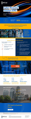 Optiv Launches Cyber Recovery Solution Focused on Protection and Rapid Recovery