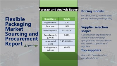 Global Flexible Packaging Market Procurement - Sourcing and Intelligence - Exclusive Report by SpendEdge