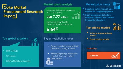 "Coke Sourcing and Procurement Market Report" Reveals that this Market will have a Growth of USD 7.77 Billion by 2026