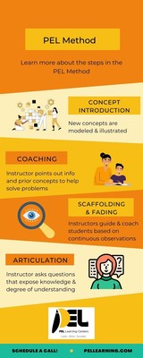 PEL Learning: Helping Kids Recover from Learning Loss