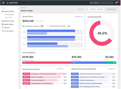 ZENTIST IMPROVES THE VERIFICATION OF INSURANCE ELIGIBILITY AND PATIENT BENEFITS