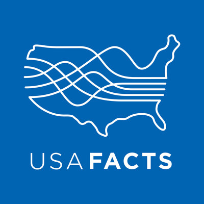 USAFacts Provides A Tool For Americans to Gain A Better Understanding Of How The Government Is Serving Its Citizens With The Releases Of America in Facts 2022