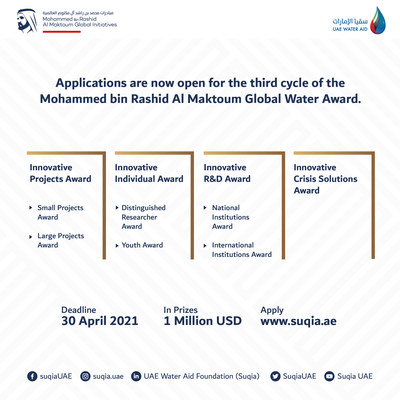 La UAE Water Aid amplía su fecha límite para el 3rd Mohammed bin Rashid Al Maktoum Global Water Award