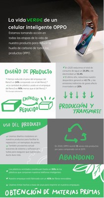 OPPO protege a nuestra Madre Tierra creando un ecosistema sustentable y haciendo su parte como ciudadano global