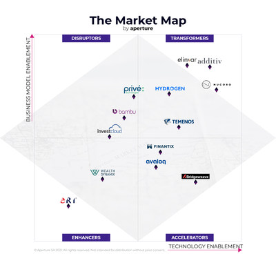 Wealth Dynamix nombrado como un 'Facilitador' en los nuevos rankings de la industria