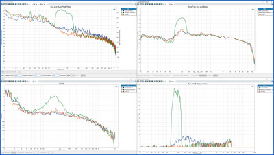 Raising the Bar for Rub & Buzz Defect Detection