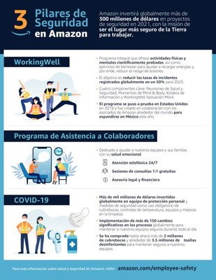 Amazon implementa programas de salud y seguridad para mejorar la salud y seguridad de sus colaboradores