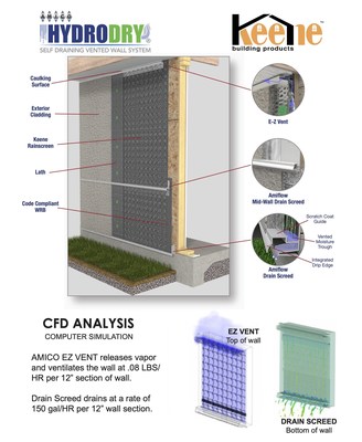 Keene Building Products and AMICO introduce the ultimate wall ventilating and draining solution