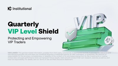 KuCoin Institutional presenta el escudo trimestral VIP para aumentar la estabilidad para los operadores VIP