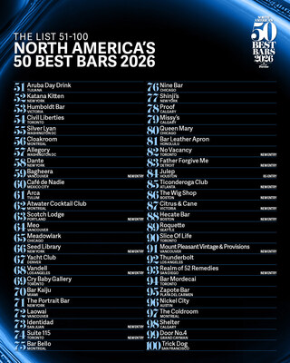 NORTH AMERICA'S 50 BEST BARS PRESENTA LA LISTA DE BARES CLASIFICADOS DEL PUESTO 51 AL 100 PARA 2026