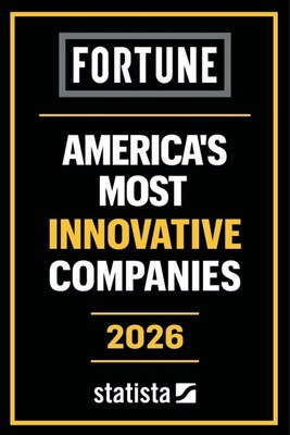 DXC nombrada entre las empresas más innovadoras de Estados Unidos según Fortune en 2026
