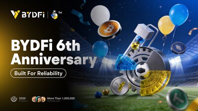 BYDFi celebra su sexto aniversario con mes de festejos, diseñada para ofrecer confiabilidad