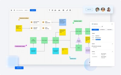 Bizzdesign Unify llega para unir la inteligencia empresarial y la colaboración visual