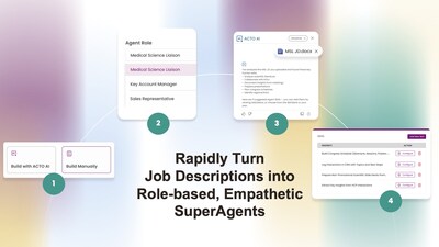 ACTO presenta los primeros SuperAgents de IA basados en roles