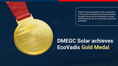 DMEGC Solar obtiene la medalla de oro de EcoVadis, lo que subraya su compromiso con la excelencia ESG