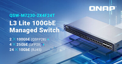 QNAP lanza el conmutador gestionado QSW-M7230-2X4F24T L3 Lite 100GbE, con MC-LAG y AVoIP