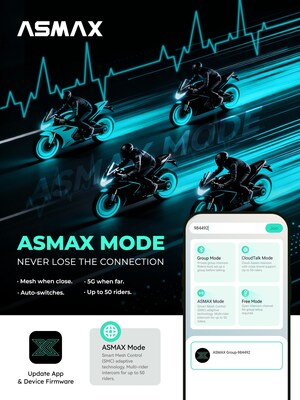 ASMAX Mode debuta a nivel mundial, redefiniendo el futuro de la comunicación en rutas grupales
