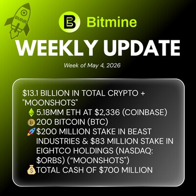 Bitmine Immersion Technologies (BMNR) anuncia que sus tenencias de ETH alcanzan los 5,18 millones de tokens y sus tenencias totales en criptomonedas y efectivo ascienden a 13.100 millones de dólares