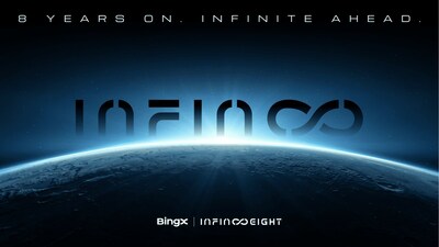 8 años de historia, el infinito por delante: BingX lanza una celebración global con USD 10 millones en premios