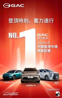 GAC encabeza las ventas de vehículos eléctricos en Hong Kong en abril y promueve su estrategia de expansión de mundial de alta calidad