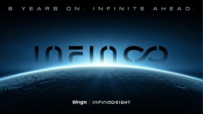 BingX presenta "Visión infinita" en su 8° aniversario, acelerando la expansión multiactivo