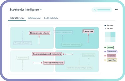 Datamaran mejora su plataforma central basada en IA