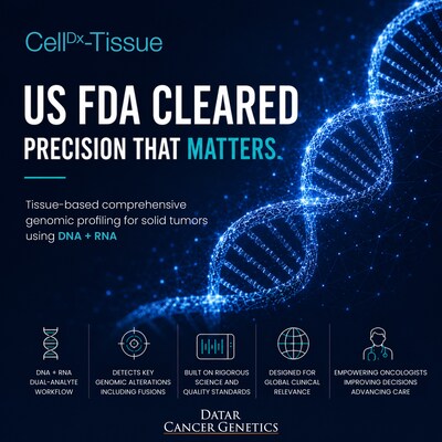 Datar Cancer Genetics recibe una histórica aprobación de la FDA estadounidense para CellDx-Tissue